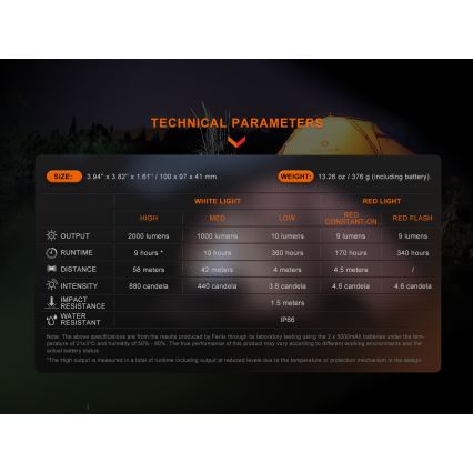 Fenix CL28R - LED projektør m. powerbank dæmpbar og genopladelig LED/USB IP66 2000 skinnende 360 timer 10000 mAh