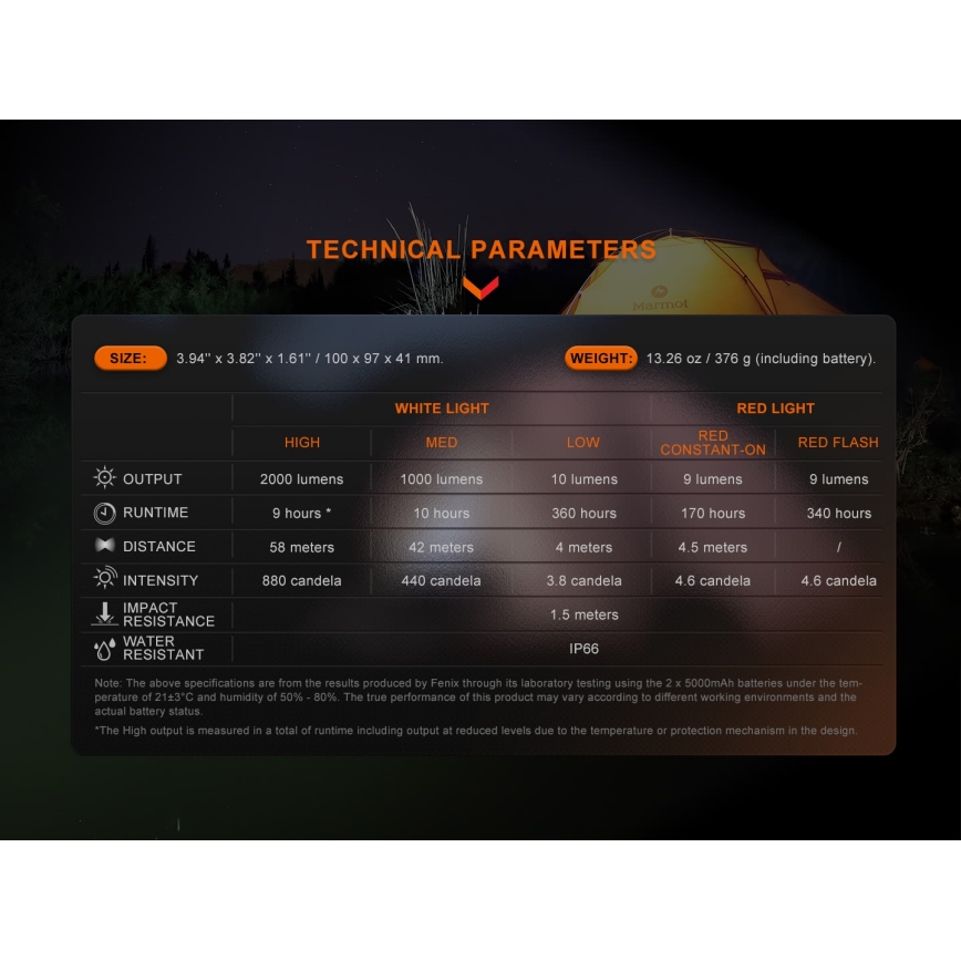 Fenix CL28R - LED projektør m. powerbank dæmpbar og genopladelig LED/USB IP66 2000 skinnende 360 timer 10000 mAh
