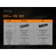 Fenix E01V20BLC - LED lommelygte LED/1xAAA IP68 100 lm 25 timer