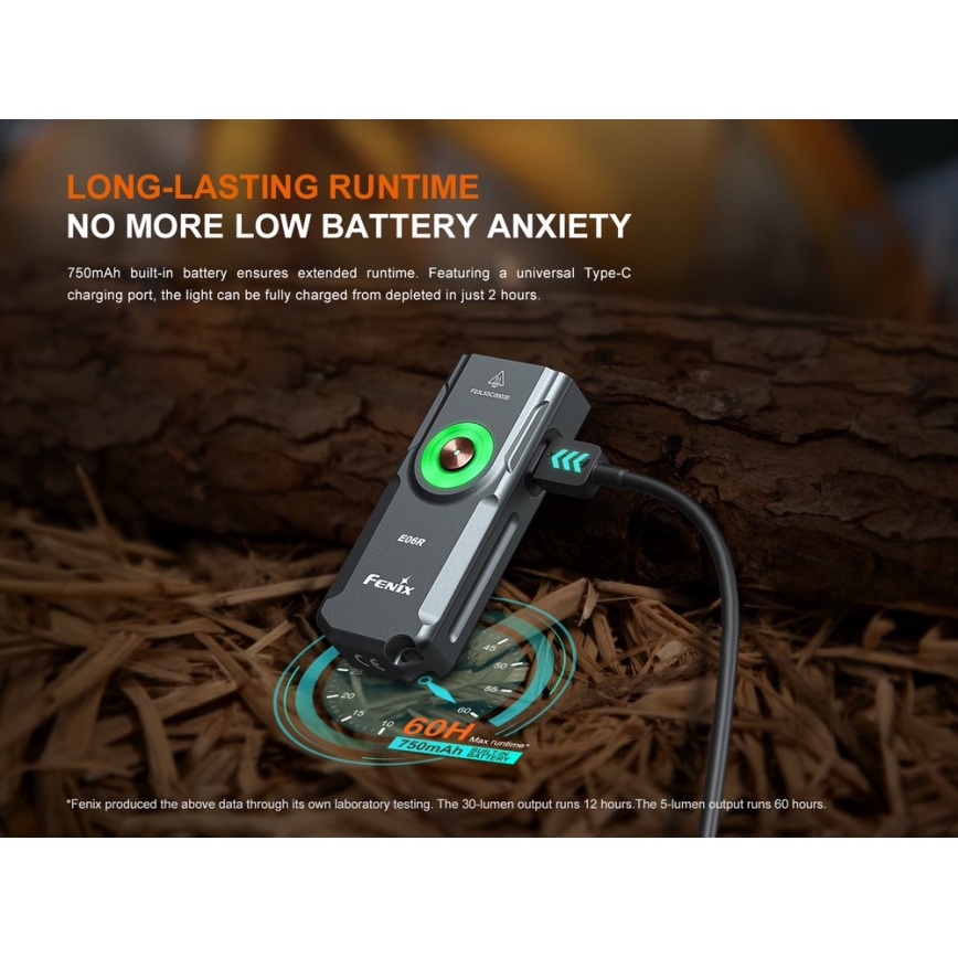 Fenix E06RGRY - LED lommelygte dæmpbar og genopladelig UV LED/USB IP66 700 skinnende 60 timer 750 mAh grå