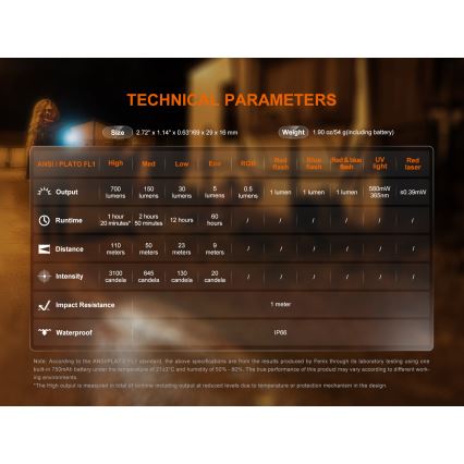 Fenix E06RTKS - Genopladelig LED lommelygte dæmpbar UV LED/USB IP66 700 lm 60 h 750 mAh turkis