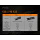 Fenix E12V20 - LED lommelygte LED/1xAA IP68 160 lm 70 timer