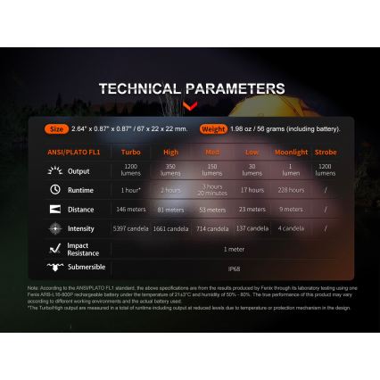 Fenix E18RV20800 - Dæmpbar genopladelig LED-lommelygte LED/USB/1xCR123A 800 mAh IP68 1200 lm 200 h sort
