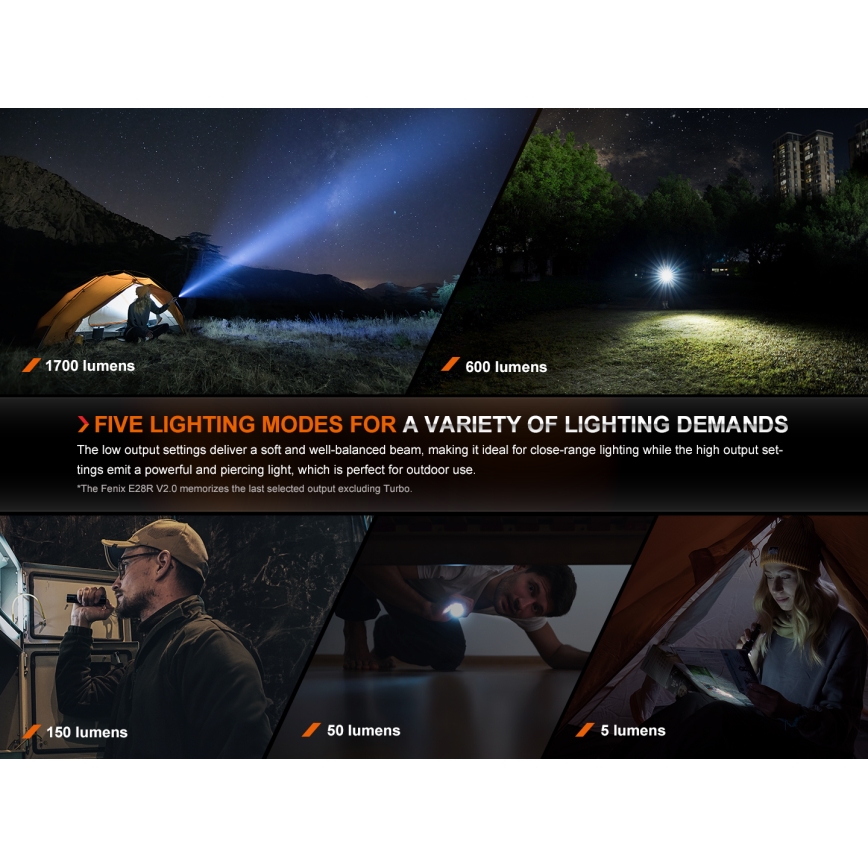 Fenix E28RV20 - LED lommelygte dæmpbar og genopladelig LED/USB/2xCR123A IP68 1700 skinnende 260 timer 3400 mAh