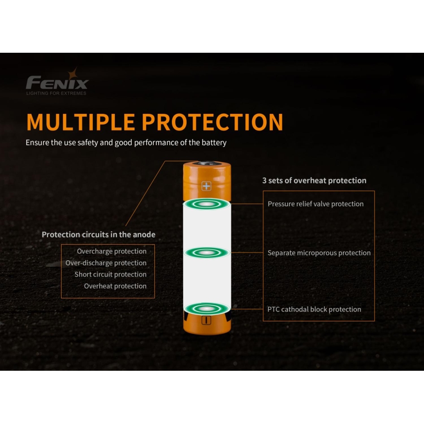 Fenix FE21700USB - 1 stk Genopladeligt USB-batteri 3,6V 5000 mAh