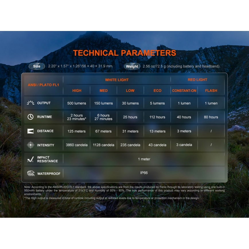 Fenix HL12RV20BLC - LED-dæmpbar genopladelig pandelampe LED/USB 950 mAh IP66 500 lm 112 h sort