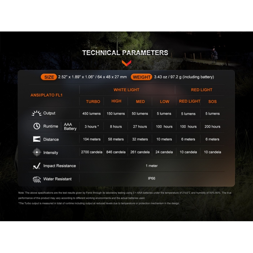 Fenix HL16V2BLK - LED pandelampe LED/3xAAA IP66 450 lm 200 timer sort/orange