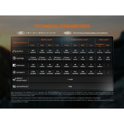 Fenix HL18RTV20BLC - LED pandelampe dæmpbar og genopladelig LED/USB IP66 800 lm 160 timer sort/orange