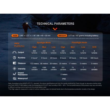 Fenix HL32RTBLCK - Genopladelig LED pandelampe LED/USB/3xAAA IP66 800 skinnende 300 timer 1900 mAh sort/orange