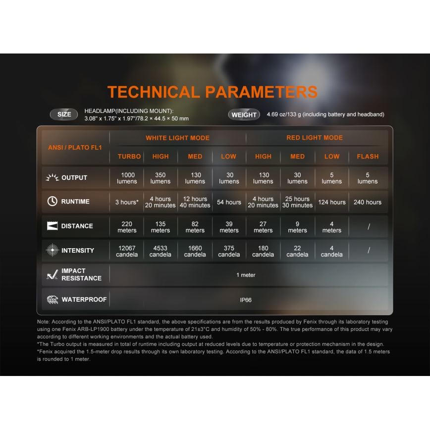 Fenix HL45R - LED pandelampe dæmpbar og genopladelig LED/USB IP66 1000 skinnende 240 timer sort