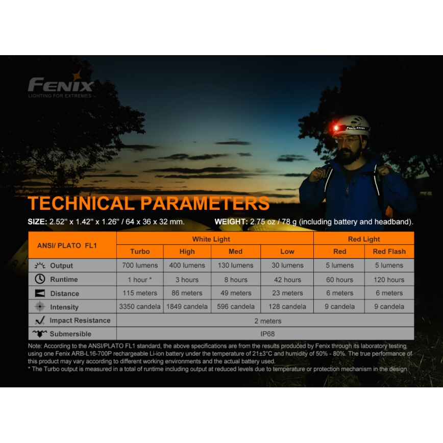 Fenix HM50RV20 - Genopladelig LED pandelampe 3xLED/1xCR123A IP68 700 lm 120 timer