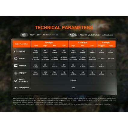 Fenix HM55RABL - LED dæmpbar genopladelig pandelampe LED/USB/1xCR123A 1600 mAh IP68 1200 lm 141,2 h sort