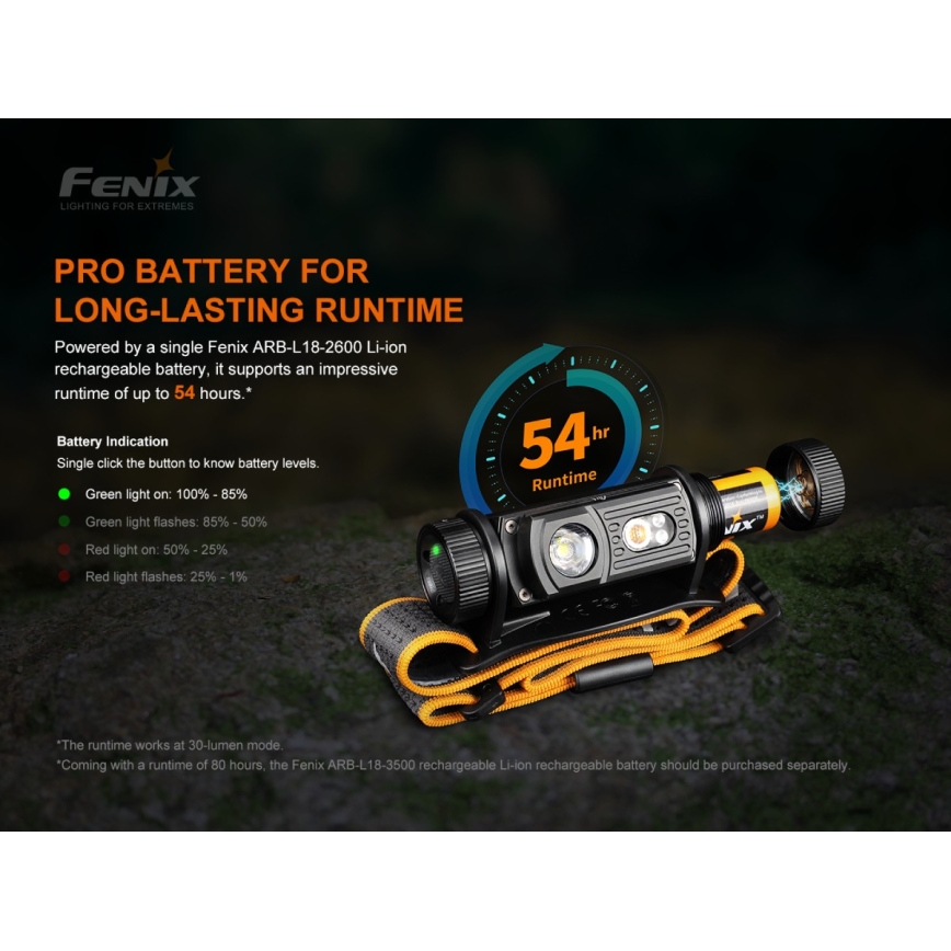 Fenix HM60R - Genopladelig LED pandelampe dæmpbar 4xLED/USB/2xCR123A IP68 1300 skinnende 300 timer 3400 mAh