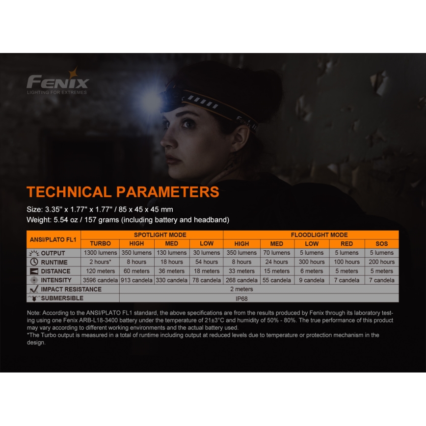 Fenix HM60R - Genopladelig LED pandelampe dæmpbar 4xLED/USB/2xCR123A IP68 1300 skinnende 300 timer 3400 mAh