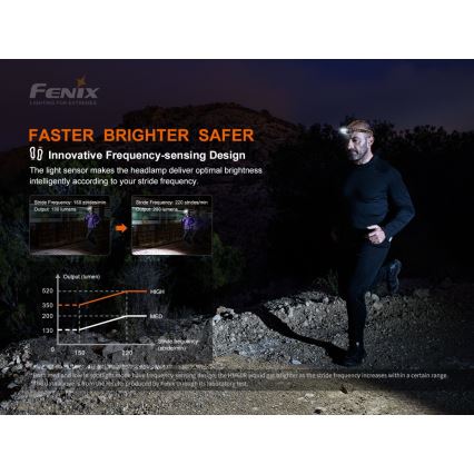 Fenix HM60R - Genopladelig LED pandelampe dæmpbar 4xLED/USB/2xCR123A IP68 1300 skinnende 300 timer 3400 mAh