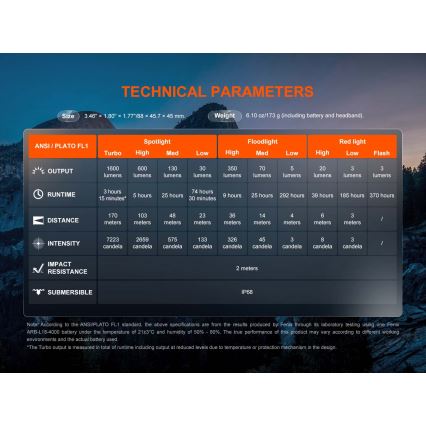 Fenix HM60RV20 - Dæmpbar genopladelig LED-pandelampe LED/USB 4000 mAh IP68 1600 lm 292 h orange