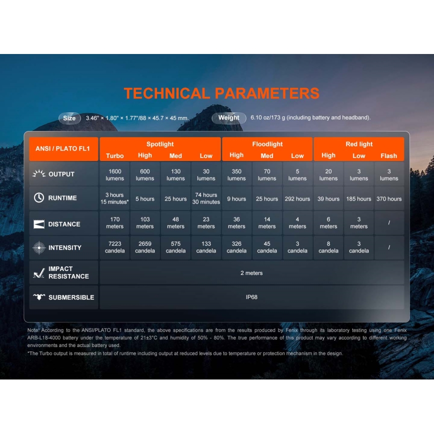 Fenix HM60RV20 - Dæmpbar genopladelig LED-pandelampe LED/USB 4000 mAh IP68 1600 lm 292 h orange