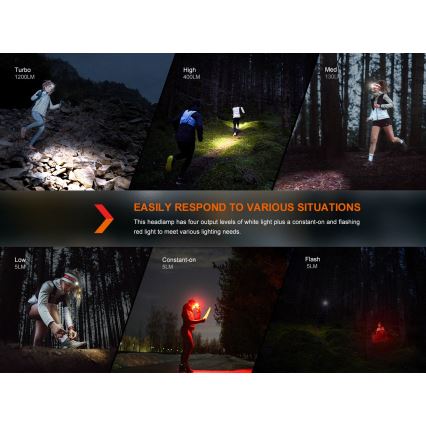 Fenix HM62TMGM - LED pandelampe dæmpbar og genopladelig LED/USB IP68 1200 skinnende 280 timer 3400 mAh