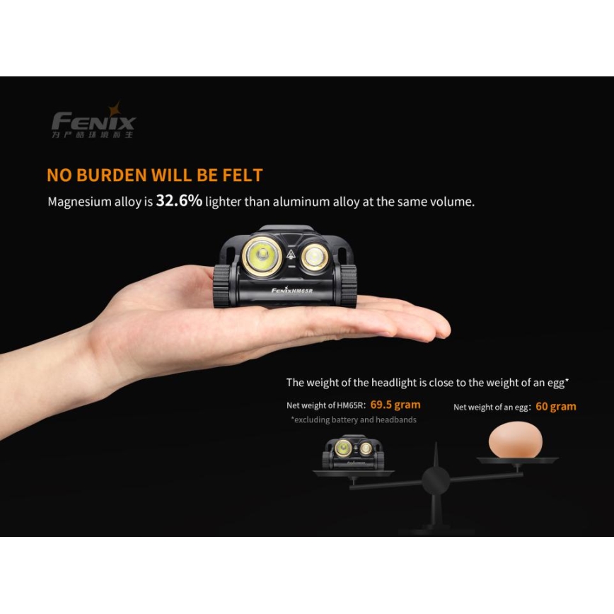 Fenix HM65R - Genopladelig LED pandelampe 2xLED/USB/2xCR123A IP68 1400 skinnende 300 timer 3400 mAh