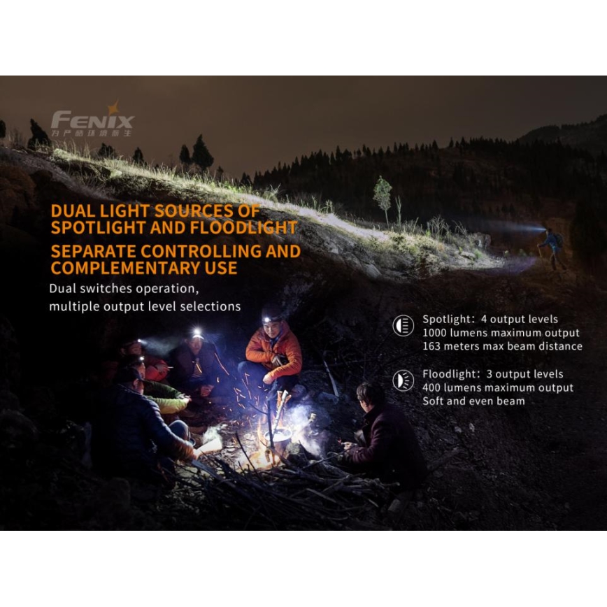 Fenix HM65R - Genopladelig LED pandelampe 2xLED/USB/2xCR123A IP68 1400 skinnende 300 timer 3400 mAh