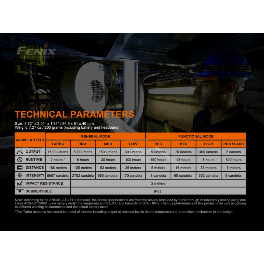 Fenix HM70R - Genopladelig LED pandelampe 4xLED/1x21700 IP68 1600 skinnende 800 timer 5000 mAh