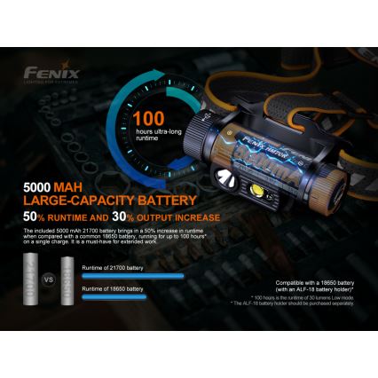 Fenix HM70R - Genopladelig LED pandelampe 4xLED/1x21700 IP68 1600 skinnende 800 timer 5000 mAh