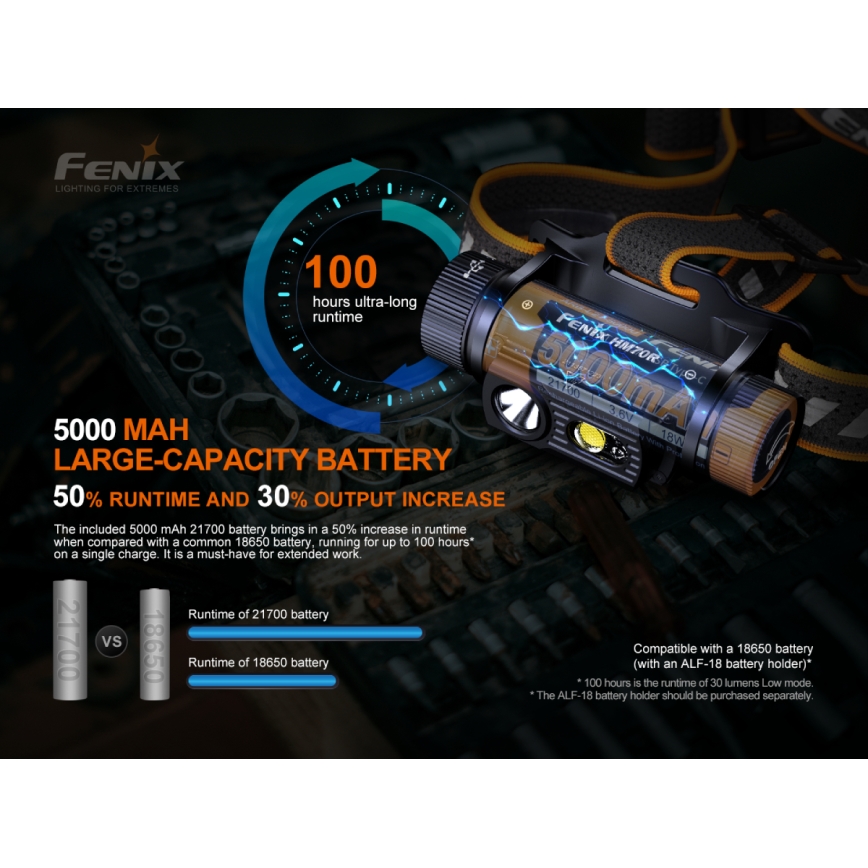 Fenix HM70R - Genopladelig LED pandelampe 4xLED/1x21700 IP68 1600 skinnende 800 timer 5000 mAh