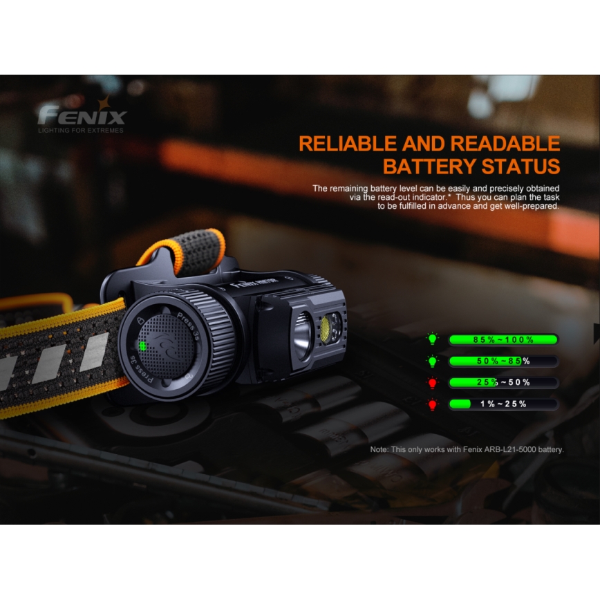Fenix HM70R - Genopladelig LED pandelampe 4xLED/1x21700 IP68 1600 skinnende 800 timer 5000 mAh