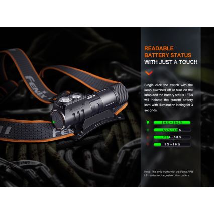 Fenix HM71R - Genopladelig LED pandelampe LED/USB IP68 2700 skinnende 400 timer 5000 mAh