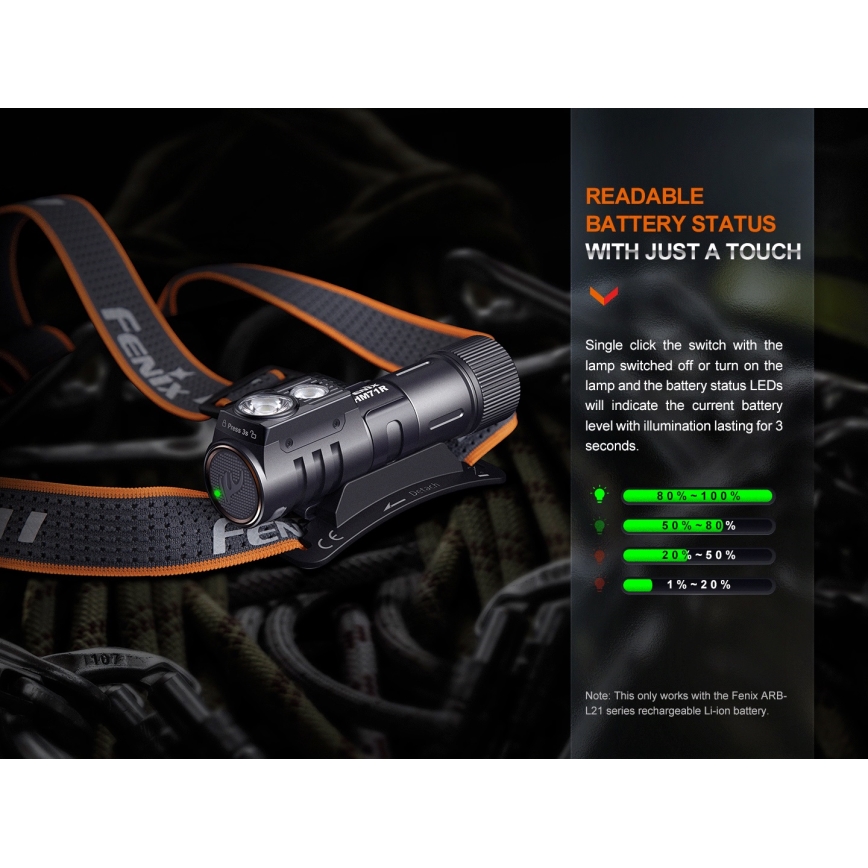 Fenix HM71R - Genopladelig LED pandelampe LED/USB IP68 2700 skinnende 400 timer 5000 mAh