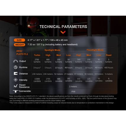 Fenix HM71R - Genopladelig LED pandelampe LED/USB IP68 2700 skinnende 400 timer 5000 mAh