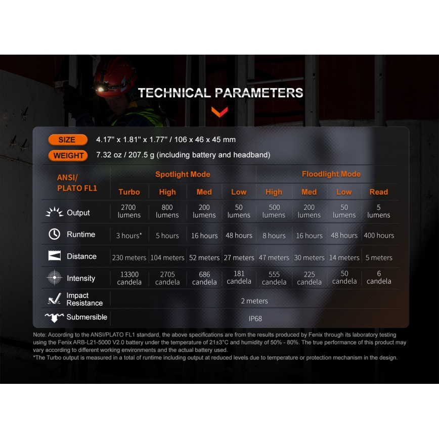 Fenix HM71R - Genopladelig LED pandelampe LED/USB IP68 2700 skinnende 400 timer 5000 mAh