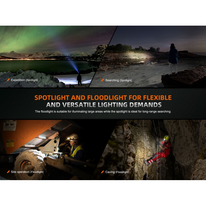 Fenix HM75RTOPAZ - Genopladelig LED pandelampe dæmpbar LED/USB IP68 1600 lm 210 h