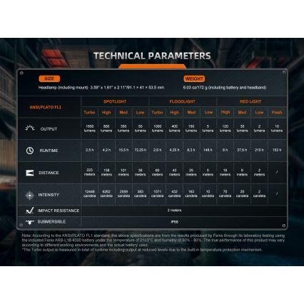 Fenix HM75RTOPAZ - Genopladelig LED pandelampe dæmpbar LED/USB IP68 1600 lm 210 h