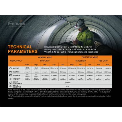 Fenix HP25RV20 - LED pandelampe genopladelig og dæmpbar 3xLED/1x21700 IP66 1600 lm 800 timer