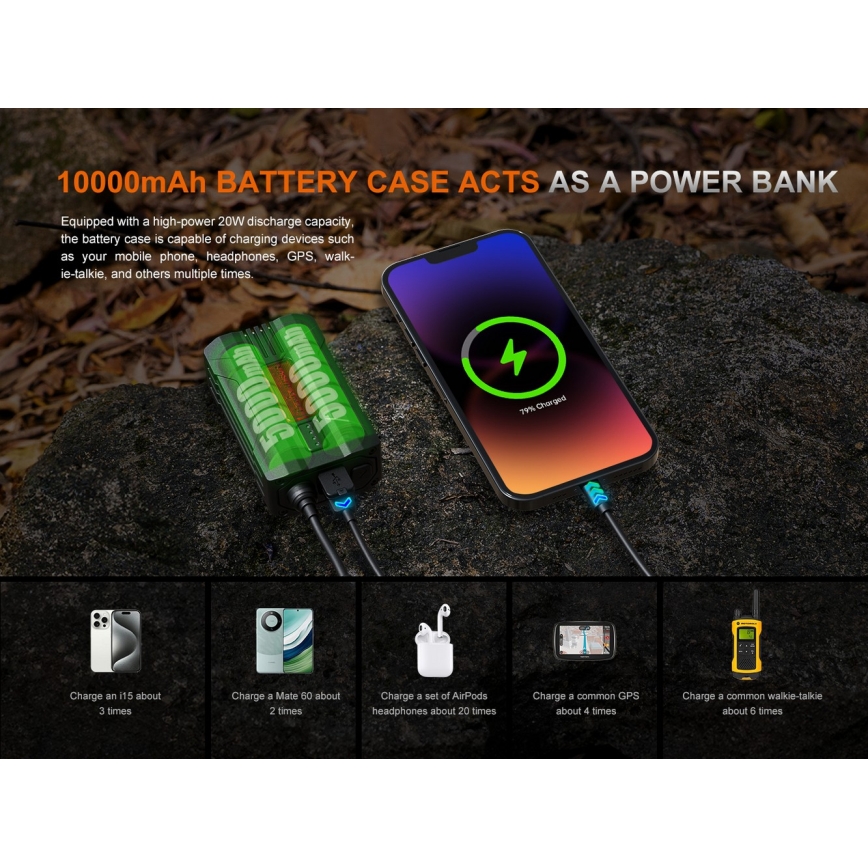 Fenix HP35R - Dæmpbar genopladelig pandelampe LED/USB 5000 mAh IP66 4000 lm 500 h sort