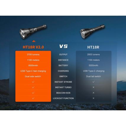 Fenix HT18RV20 - LED-dæmpbar genopladelig lommelygte LED/USB 6000 mAh IP68 3700 lm 87 h sort