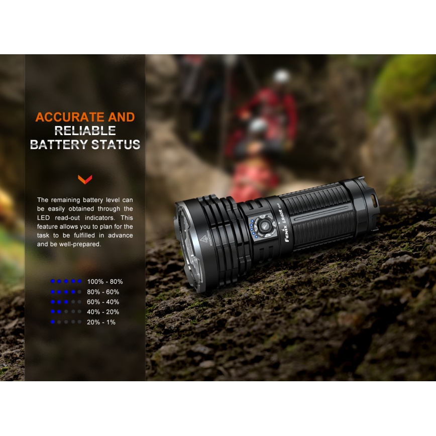 Fenix LR40RV20 - Genopladelig LED lommelygte LED/USB IP68 15000 skinnende 177 timer 5000 mAh