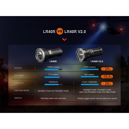 Fenix LR40RV20 - Genopladelig LED lommelygte LED/USB IP68 15000 skinnende 177 timer 5000 mAh