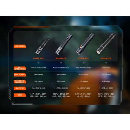 Fenix PD26RACE - LED-dæmpbar genopladelig lommelygte LED/USB 1600 mAh IP68 1300 lm 556 h sort