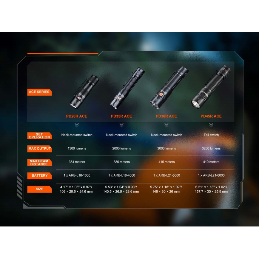 Fenix PD26RACE - LED-dæmpbar genopladelig lommelygte LED/USB 1600 mAh IP68 1300 lm 556 h sort