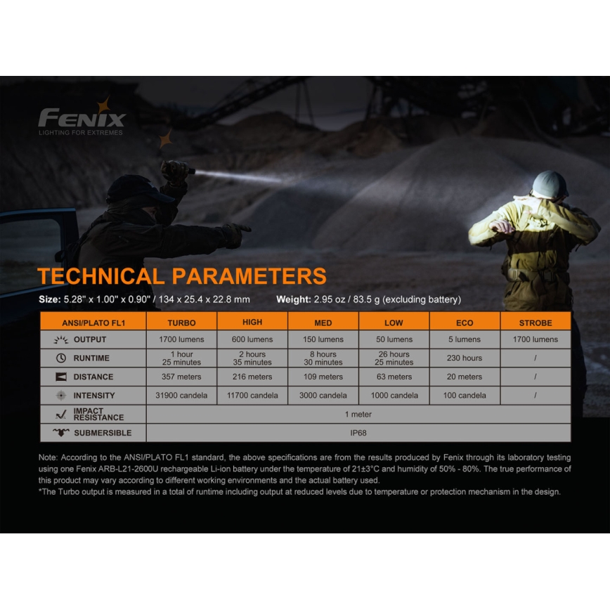 Fenix PD35V30 - Genopladelig LED lommelygte LED/USB/2xCR123A IP68 1700 skinnende 230 timer 2600 mAh