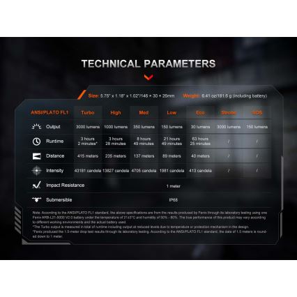 Fenix PD36RACE - LED dæmpbar genopladelig lommelygte LED/USB 5000 mAh IP68 3000 lm 63,45 h sort
