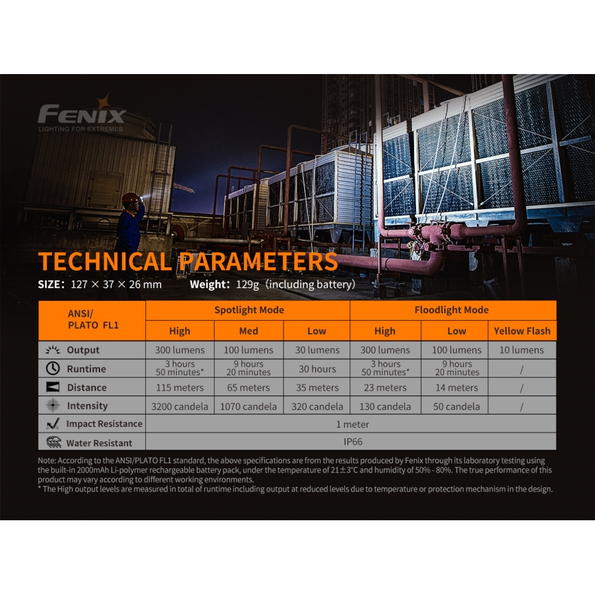 Fenix WT16R - LED lommelygte genopladelig 2xLED/USB IP66 300 lm 30 timer