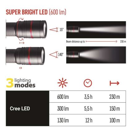 Genopladelig LED lommelygte LED/USB/3,7V IP65 600 lm