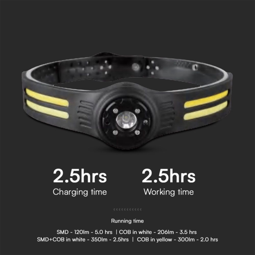 Genopladelig LED pandelampe med rødt lys USB LED/3W/5V IP43 470 skinnende 5 timer 650 mAh