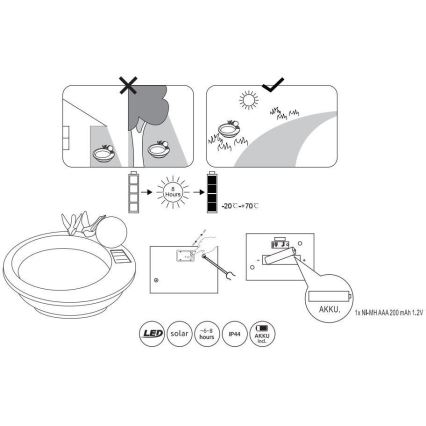 Globo - LED solcellelampe LED/0,06W/3V IP44 bird's bath