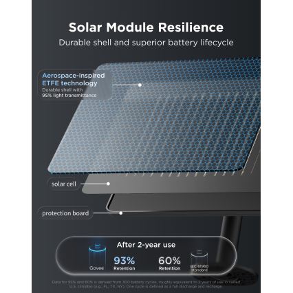 Govee - LED RGBICW solcelledrevet lyskæde 8xLED/6W/5V Wi-Fi Matter IP67