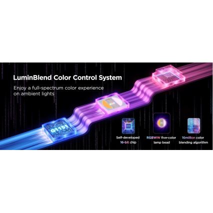 Govee - LED strip dæmpbar RGBWWIC 2 Pro 5 m Wi-Fi Matter