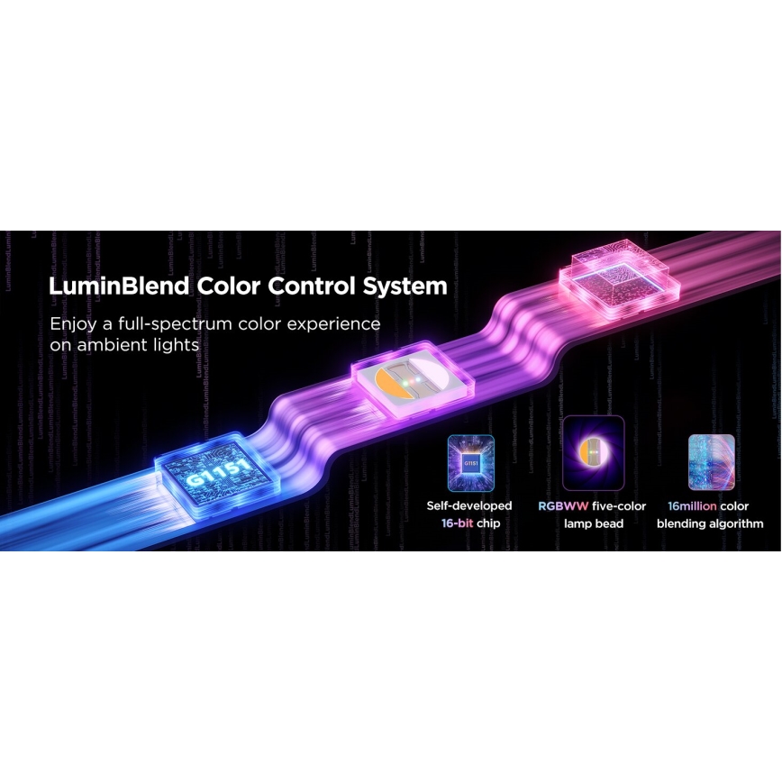 Govee - LED strip dæmpbar RGBWWIC 2 Pro 5 m Wi-Fi Matter